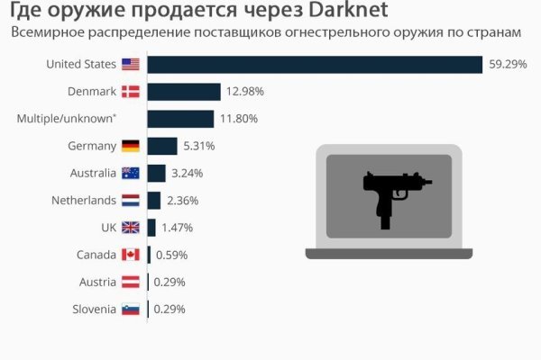 Украли аккаунт кракен